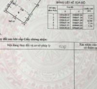 Đất hẻm 1227/2/3A Lê Đức Thọ, Phường 13, Gò Vấp, Hẻm 6m, 7,14x11m, Cn 78 m2, 6,7 tỷ TL