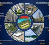Đất độc quyền- vị trí tiềm năng tăng giá nhất Hòa Lạc