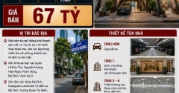 BÁN TÒA VĂN PHÒNG NGUYỄN HOÀNG - NAM TỪ LIÊM - 8 TẦNG THANG MÁY, PHÂN LÔ VIP, VỈA HÈ RỘNG - 115M2 - 8 TẦNG - MT 7M - 67 TỶ