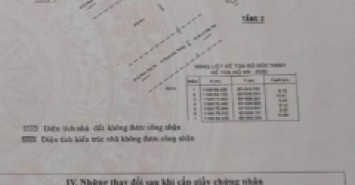 Nhà MT 111 Phạm Huy Thông, Phường 17, Gò Vấp, MT 30m, 6,2x20m, Cn 94,8 m2, trệt 2 lầu, 27tr/tháng, 18,5 tỷ TL