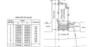 Nhà 2 MT 368 Nguyễn Văn Nghi, Phường 1, Gò Vấp, MT 20m, 5x13,6m, Cn 52,6 m2, trệt lửng 1 lầu, ST, 13,3 tỷ TL Lộc